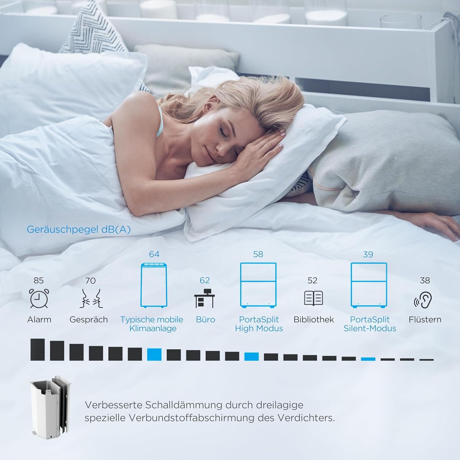 Midea PortaSplit-E Mobile Air Conditioner, Cooling A++/Heating A+, 12000 BTU 3.5 kW, Mini Split Air Conditioning, Peach, for Rooms up to 42 m² / 105 m³, Only 39 dB(A) in Silent Mode [Energy Class A++]